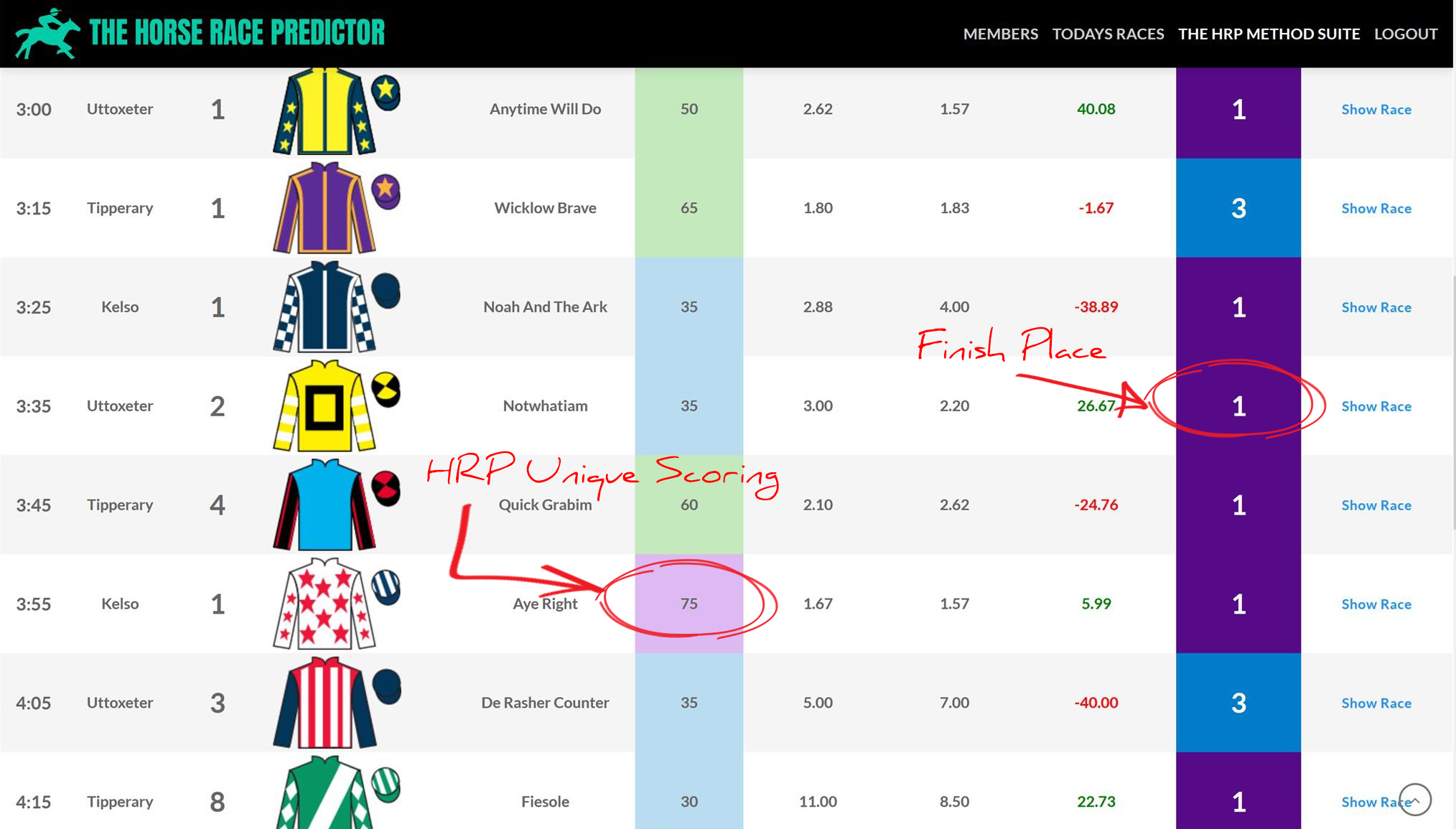 The Horse Race Predictor Advanced Winning Methods The Horse Race